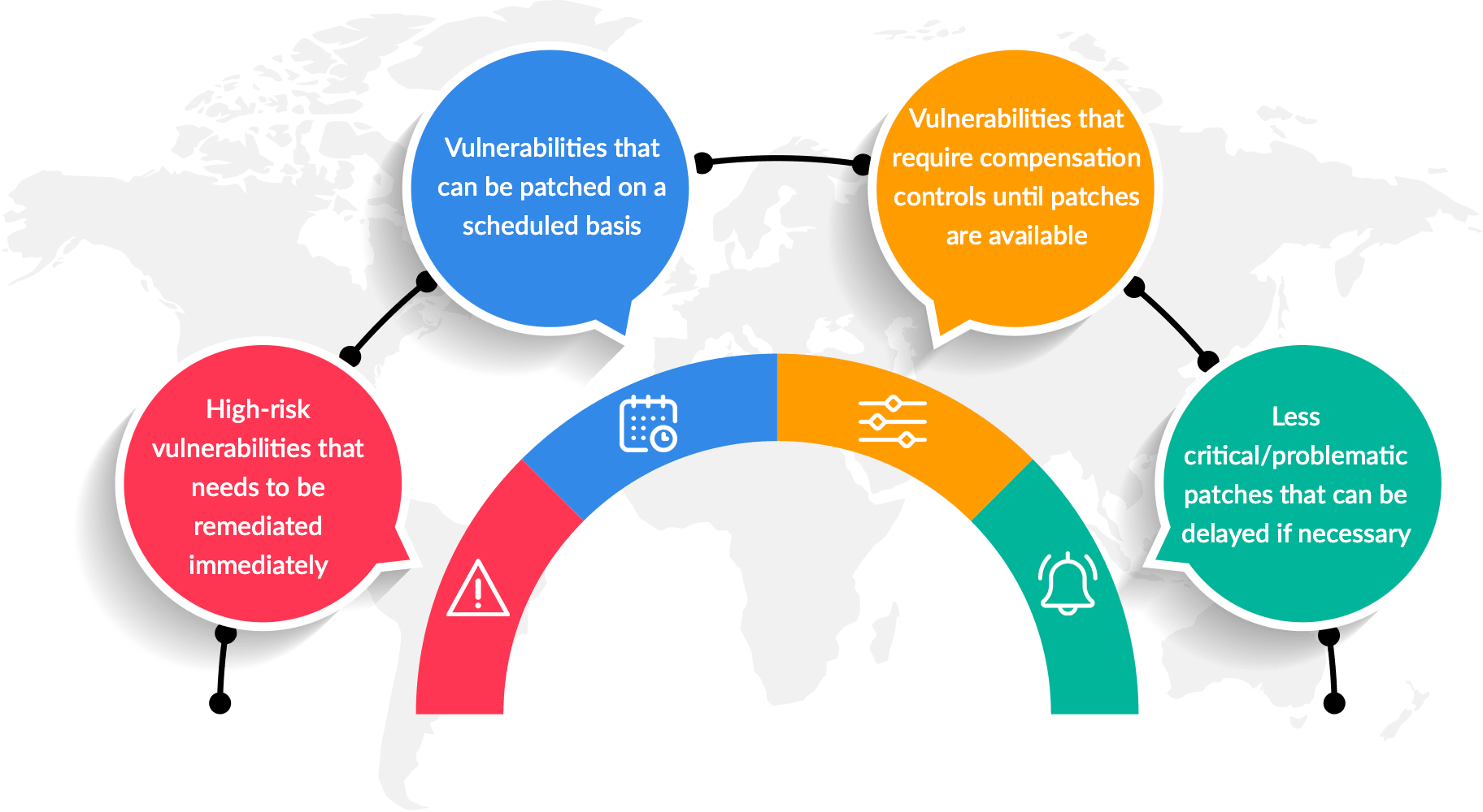 How to conduct a vulnerability assessment - ManageEngine Vulnerability Manager Plus